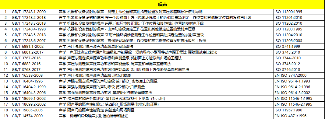 标准,对机械安全的严谨要求