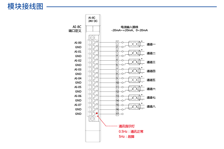 8路模拟量输入0/4-20mA、±20mA