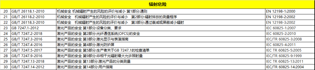 标准,对机械安全的严谨要求