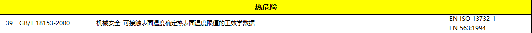 标准,对机械安全的严谨要求
