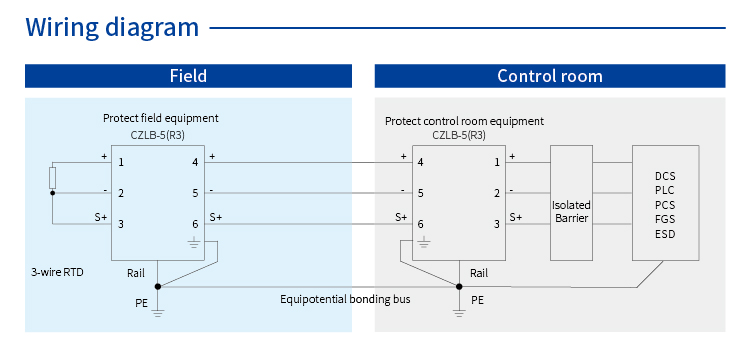 SPD for Signal (5V; 3 wires; In=5kA; Intrinsic Safety ) 7014195
