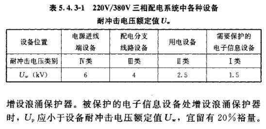 防雷知识连载（三）| SPD的原理和选型