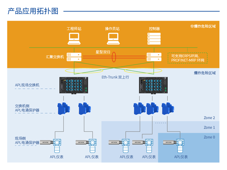 SPE/APL-工业以太网交换机