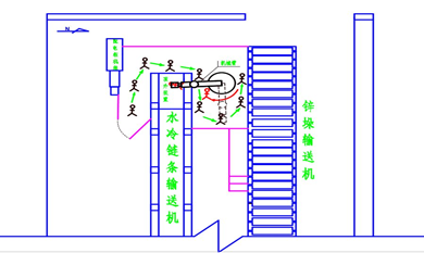 标准,对机械安全的严谨要求