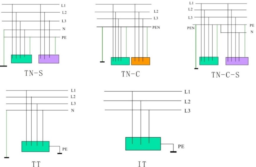 防雷知识连载（三）| SPD的原理和选型