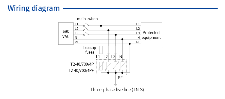 AC Power SPD (400/690VAC; Three phase TN-S; In=20kA) 7087771