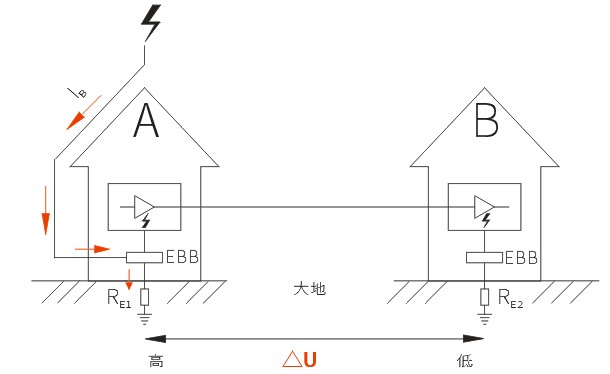防雷知识连载(二)| 了解“感应雷”危害,针对性防护