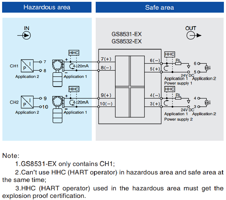 What's the difference between transmitter and current source？AI