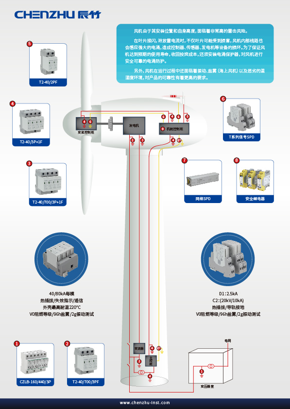 风电行业丨风力发电机组雷电安全防护方案