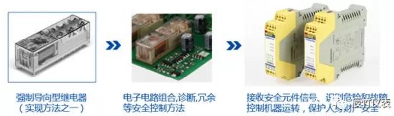 如何在三分钟内掌握安全继电器知识?