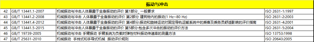 标准,对机械安全的严谨要求