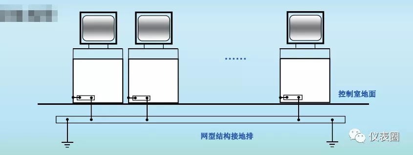 干货 | 提前领悟SH/T3164-2021 《石油化工仪表系统防雷工程设计规范》
