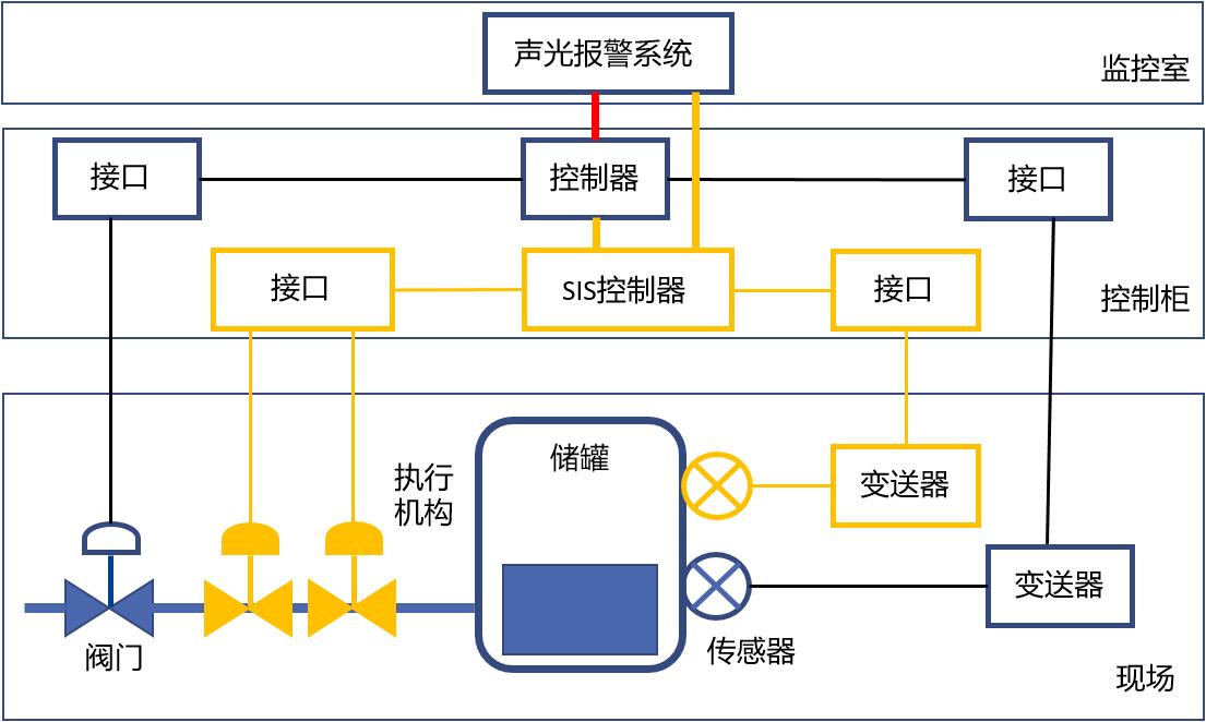 解析安全继电器在SIS系统中的应用