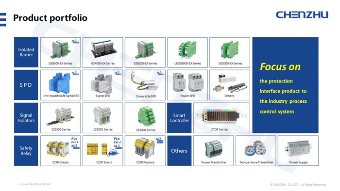 Beaches, Oil & Gas and finally CHENZHU arrived at OGAV, Vung Tau City, Vietnam