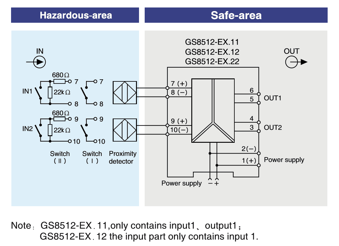 DI IS barrier: How to choose transistor/TTL output or Relay output?