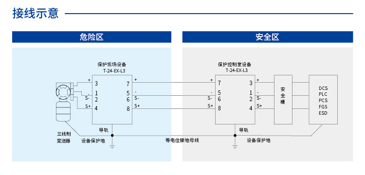 信号SPD (24V 三线制 In=10kA 本安) 7097610