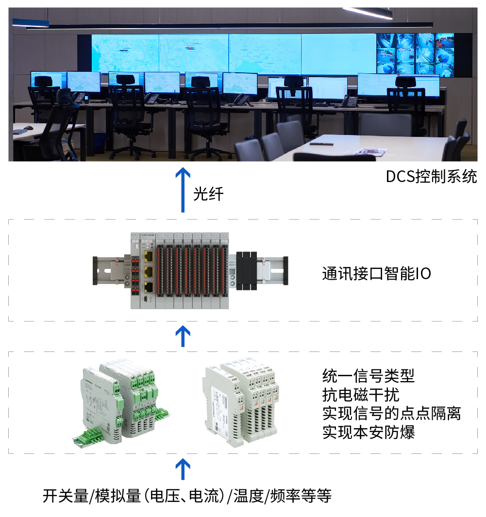 有了它，DCS系统数据通讯“化繁为简”！