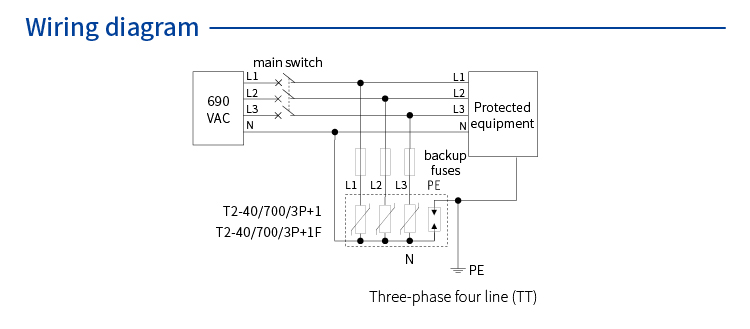 AC Power SPD (400/690VAC; Three phase TT; In=20kA) 7013762