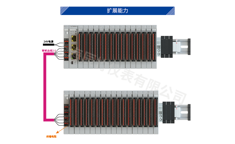8路模拟量输入0/4-20mA、±20mA
