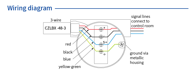 Screw Mounting SPD (3 wires; M20×1.5, male ) 7066381