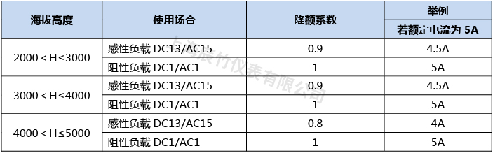 辰竹安全继电器在不同海拔高度下的使用告知