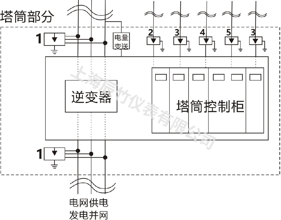 陆上3兆瓦级风电机组选用上海辰竹仪表电涌保护器SPD保驾护航