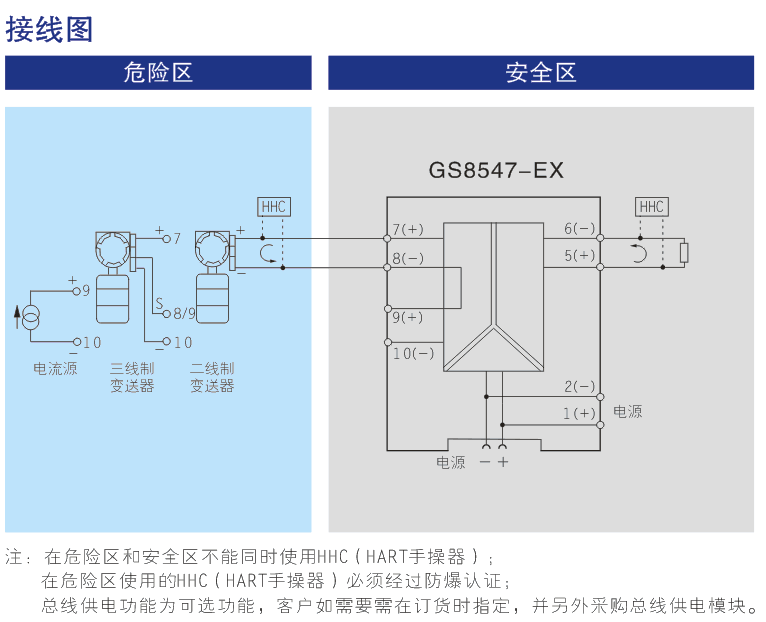 变送器配置隔离栅时，要考虑其输入类型吗？