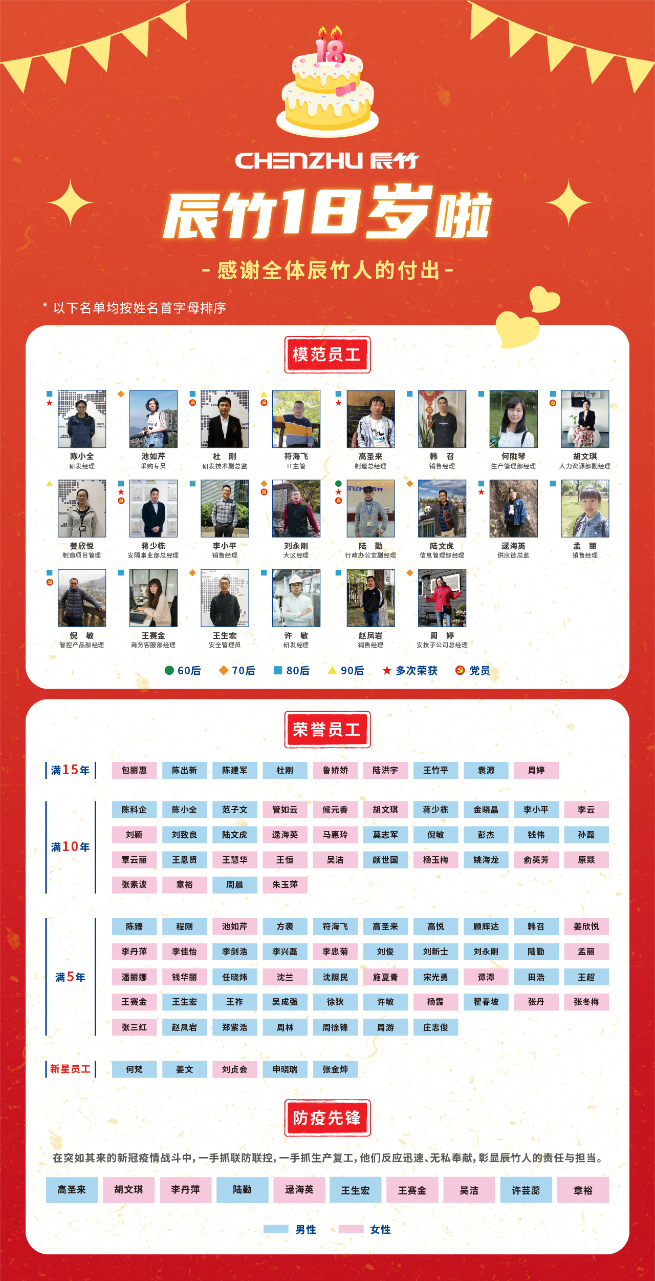 辰竹18岁啦 | 专注工控安全,砥砺前行~