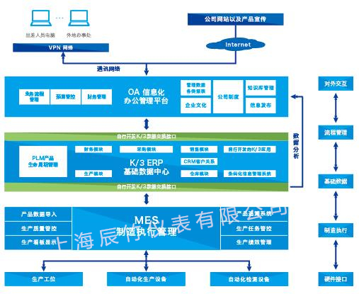 Information Management