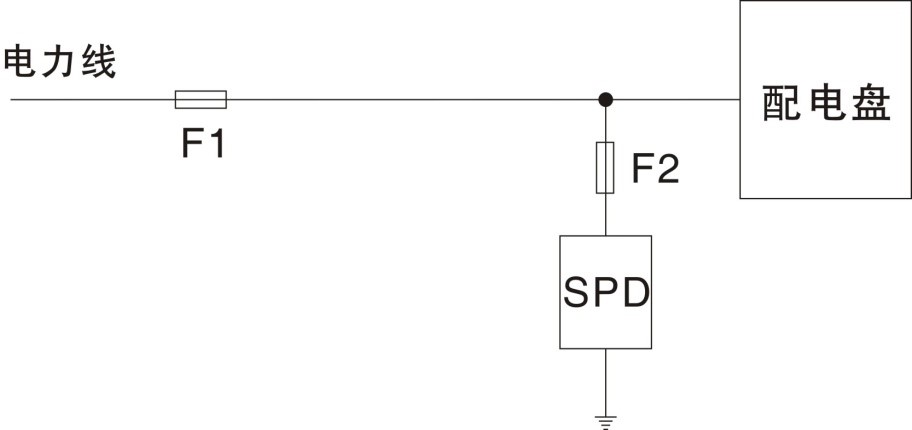 防雷知识连载(五)| 如何配置电源SPD后备保护装置