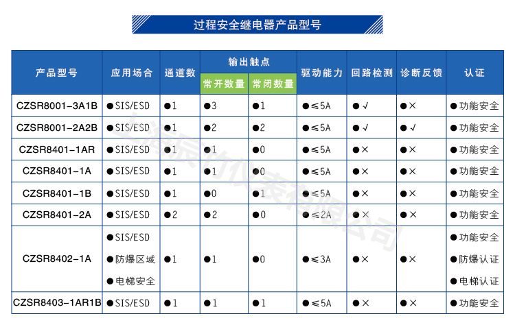DO信号(SIS系统)输入 (DO信号(SIS系统) 24V DC 1NO 3A)