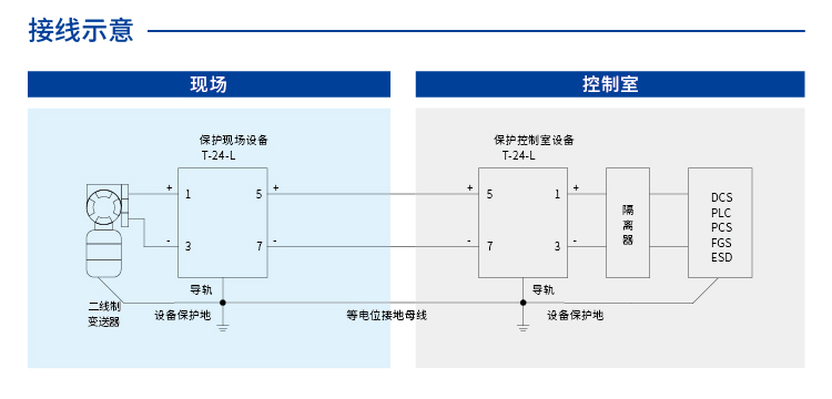 信号SPD (24V 二线制 In=10kA) 7023959