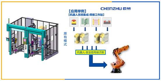 CZSR Smart系列多功能智能型安全继电器