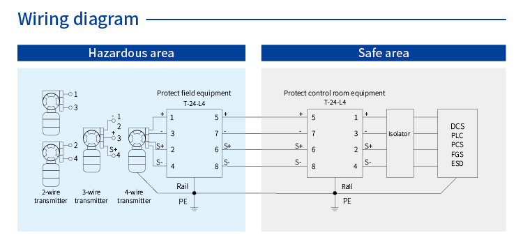 SPD for Signal (24V; 4 wires; In=10kA ) 7058070
