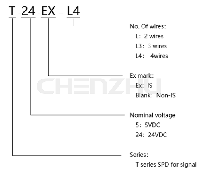 How to select SPD for signal?