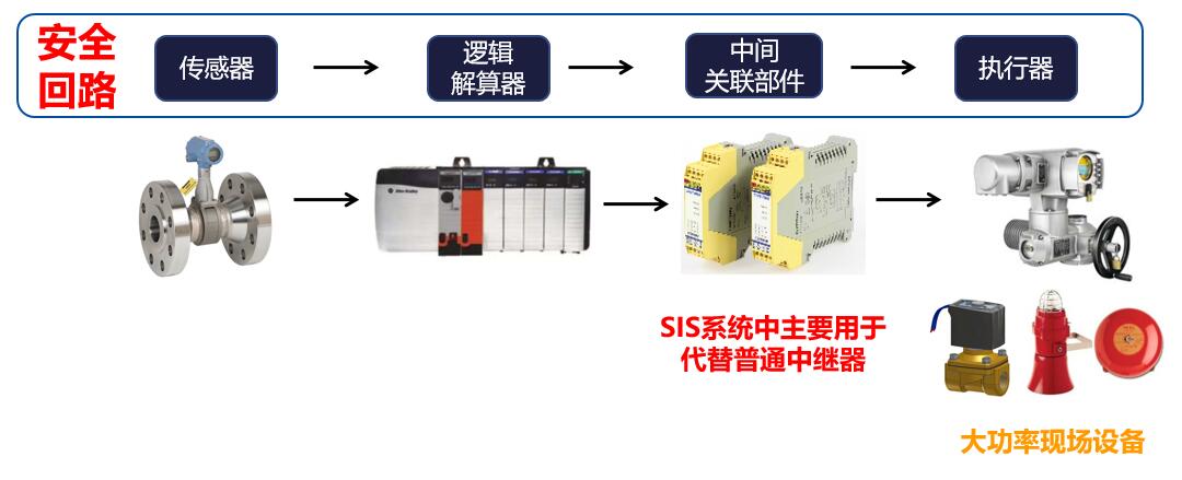 解析安全继电器在SIS系统中的应用