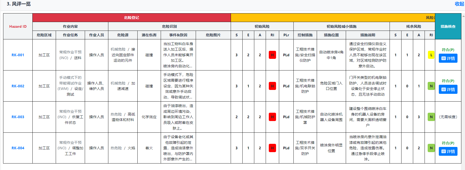 上海辰竹联合TÜV南德首届CMRE课程顺利结业