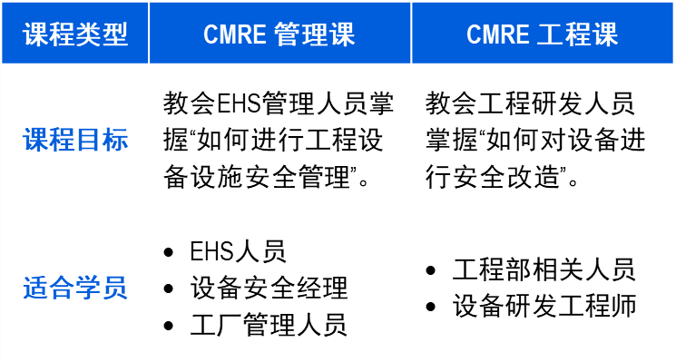 上海辰竹和T&Uuml;V南德联手打造华东机械安全培训基地，为工厂安全生产保驾护航！