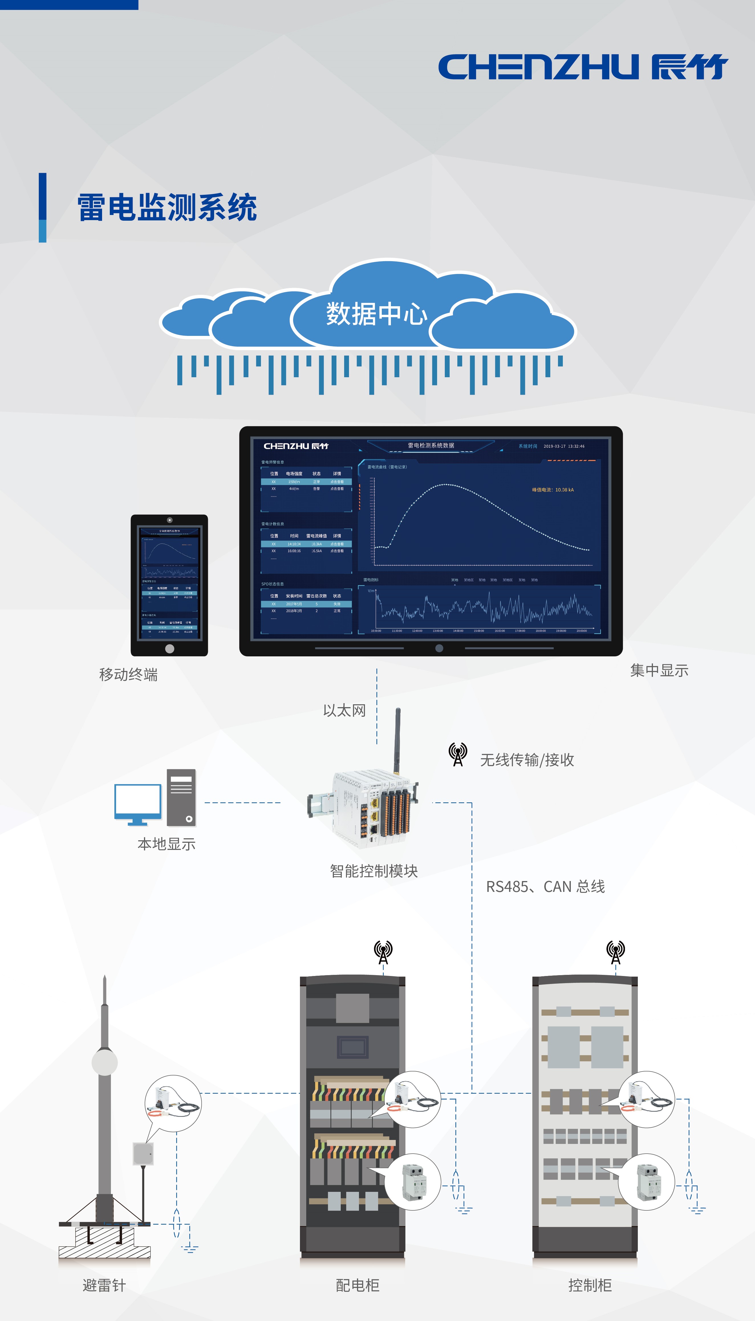 6大看点丨辰竹邀您相约第22届中国国际工业博览会