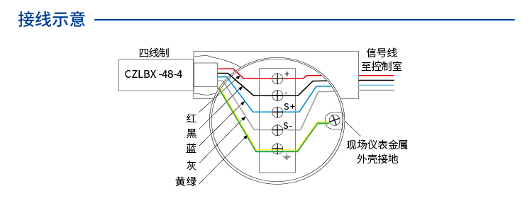 现场仪表用SPD (四线制 外螺纹M20×1.5) 7053866