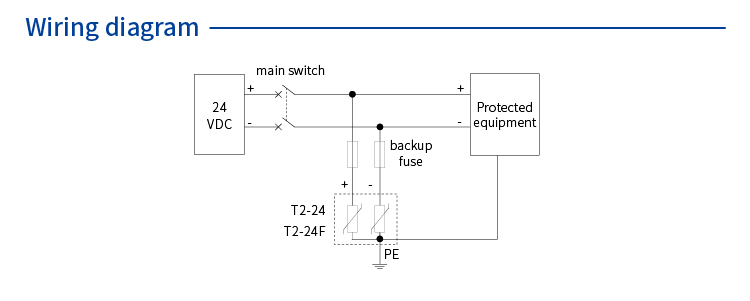 DC power SPD (24VDC; alarm output ) 7093094