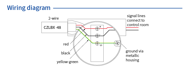 Screwable SPD (2 wires; M20×1.5, male ) 7058541