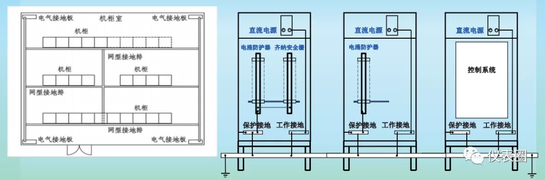干货 | 提前领悟SH/T3164-2021 《石油化工仪表系统防雷工程设计规范》