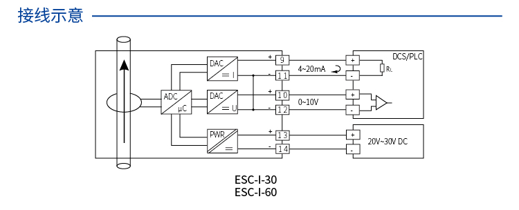 穿孔型电量变送器