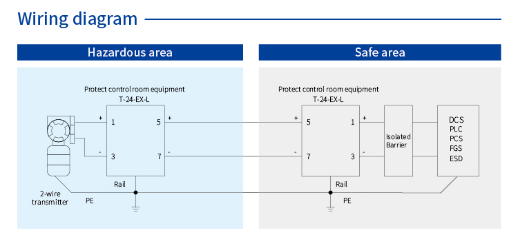 SPD for Signal (24V; 2 wires; In=10kA; Intrinsic Safety ) 7096962
