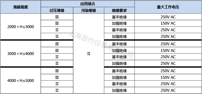 辰竹安全继电器在不同海拔高度下的使用告知