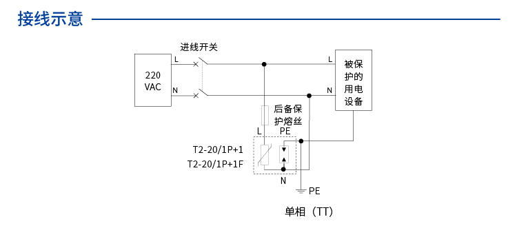交流电源SPD (220/380VAC 单相TT In=10kA) 7017825