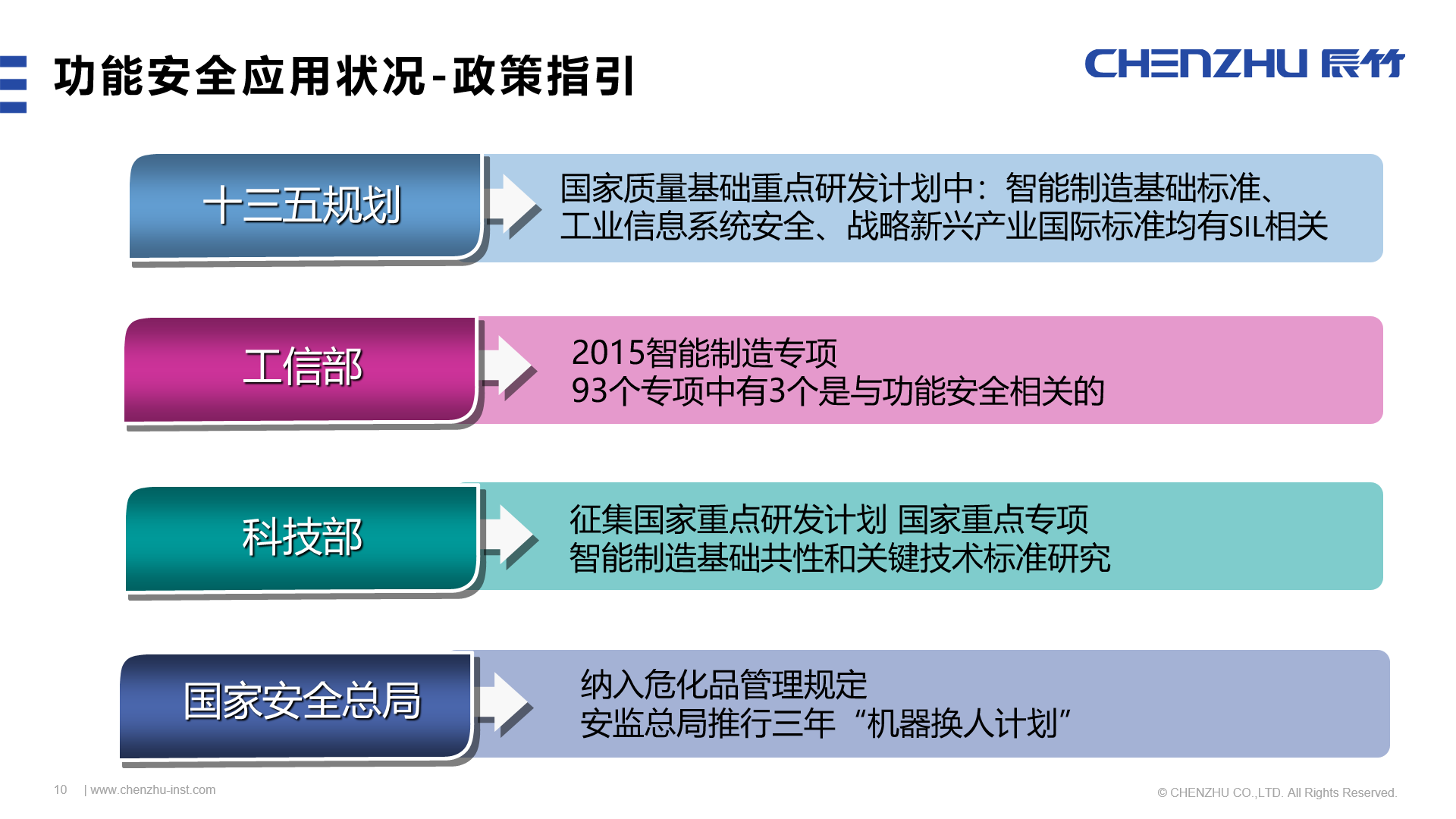 辰竹穿梭机 | 成长路上的功能安全历程