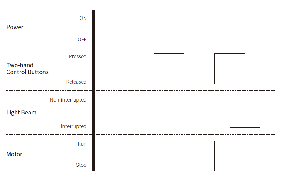 Application of Safety Relay in Punch Machine