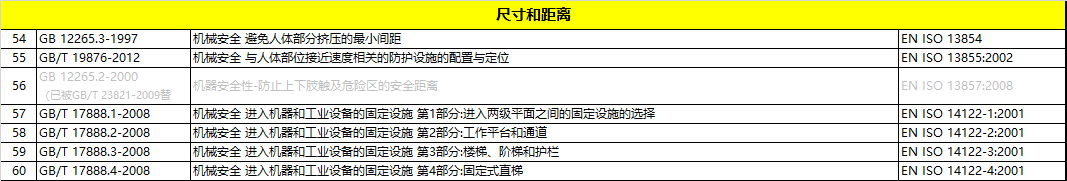 标准,对机械安全的严谨要求